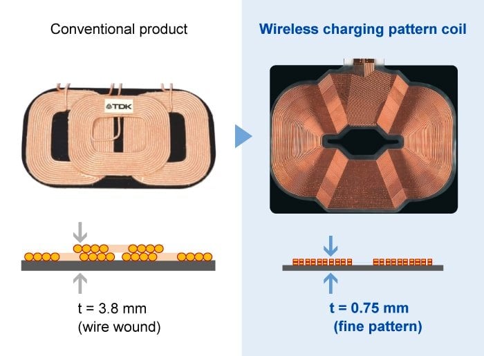 Thin Wireless Charging Supports the Melding of Cars and Smartphones